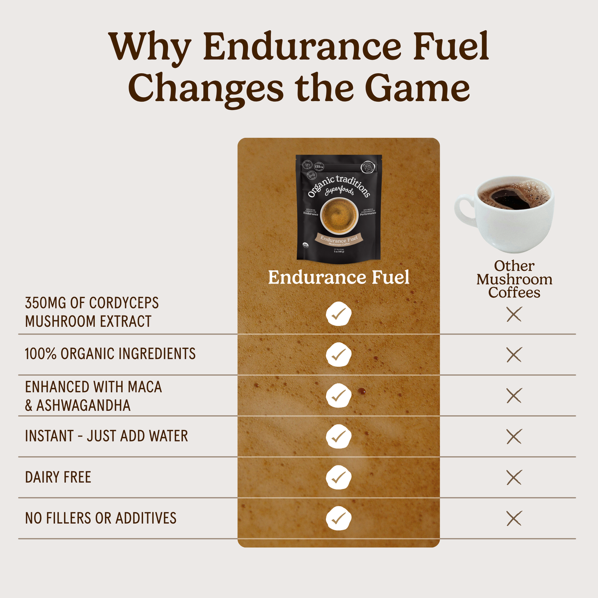 Endurance Fuel Mushroom Coffee