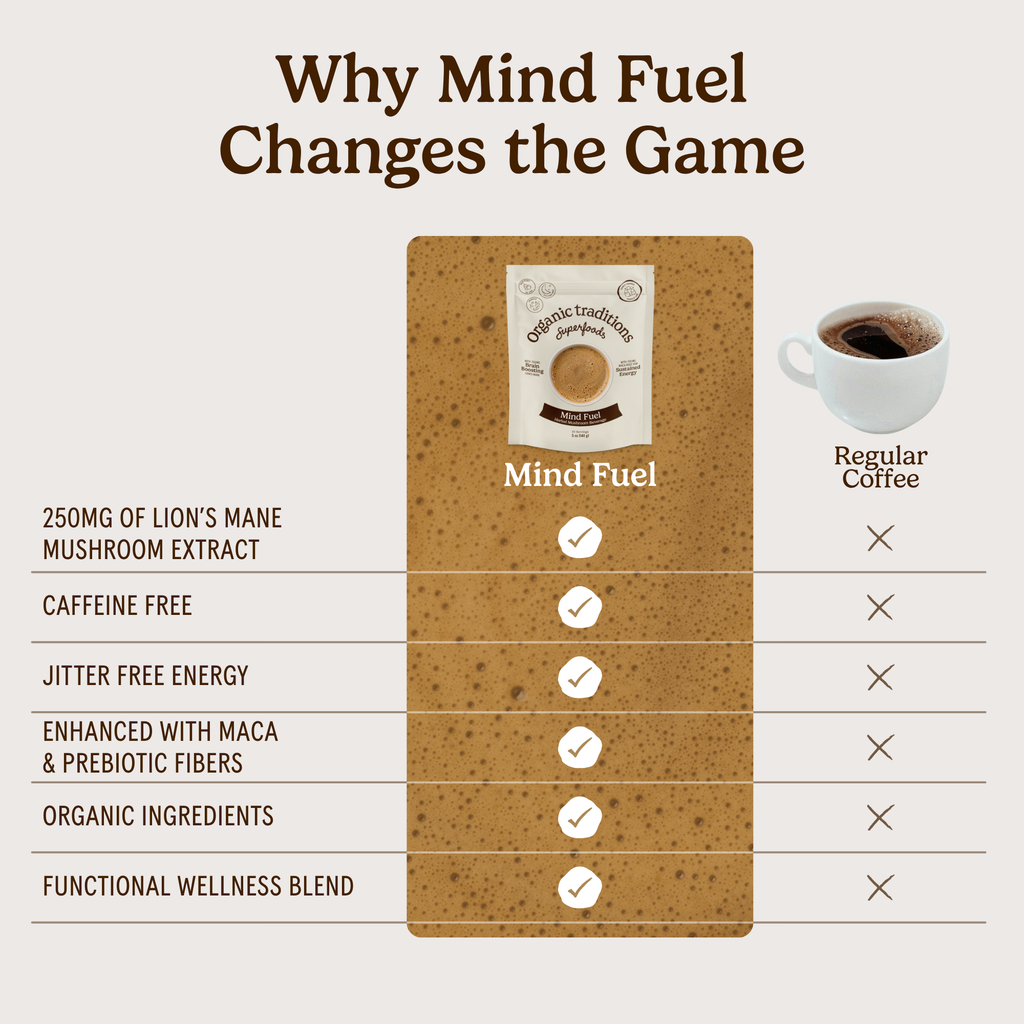 Mind Fuel: Caffeine-Free Mushroom Coffee Alternative