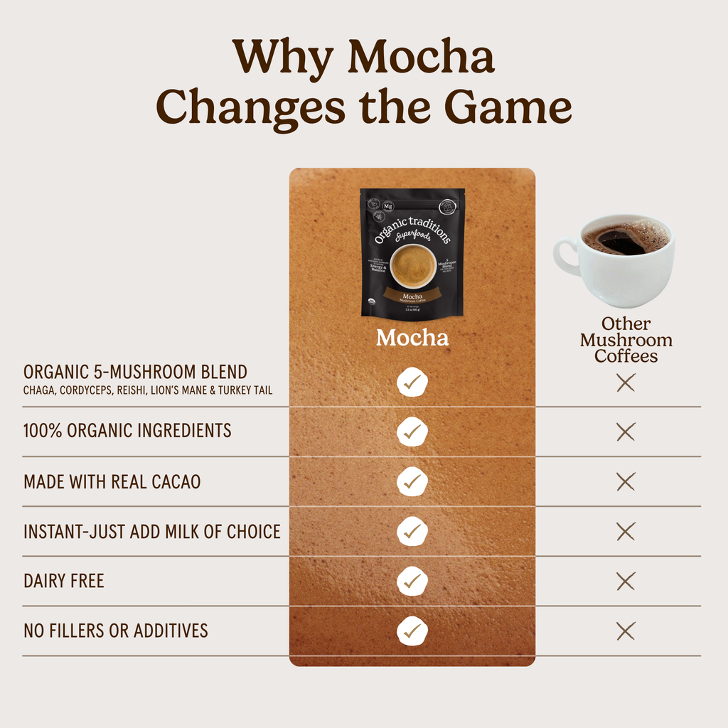 Mocha Mushroom Coffee