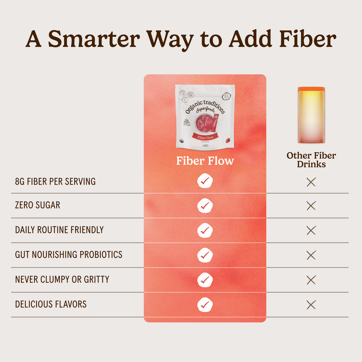 Fibre Flow Strawberry (24 Sticks)