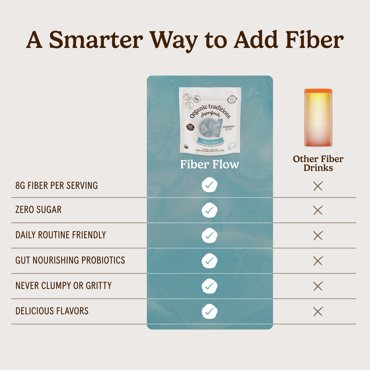 Fibre Flow Unflavored (24 Sticks)