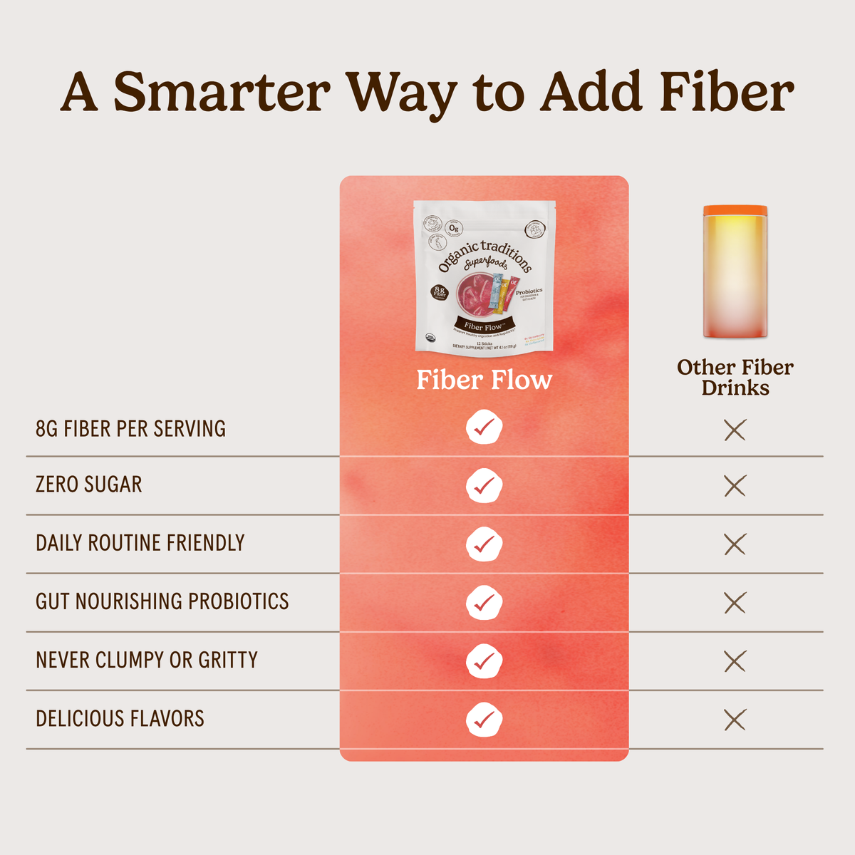Fiber Flow Variety Pack (12 Sticks)