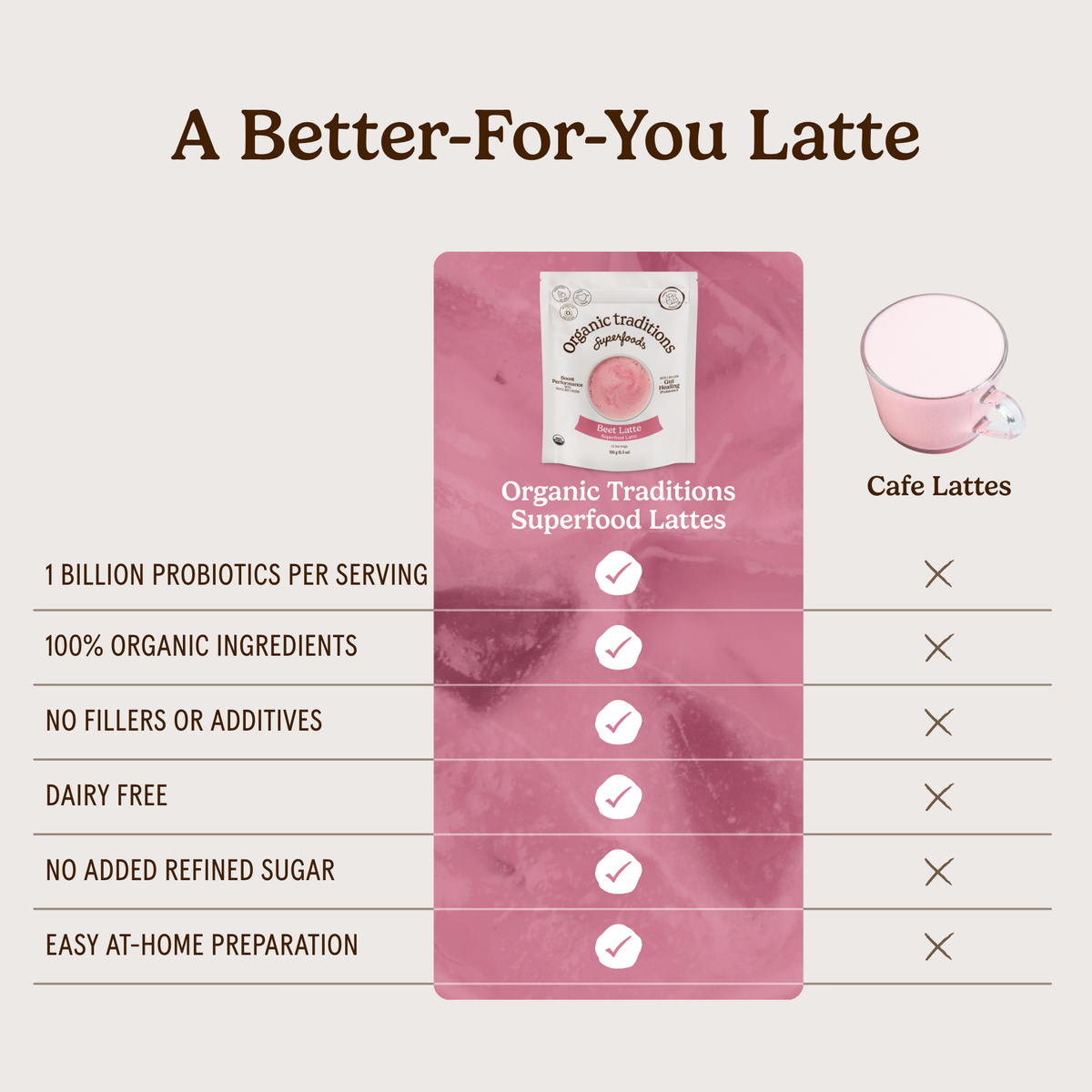 Beet Latte with Probiotics