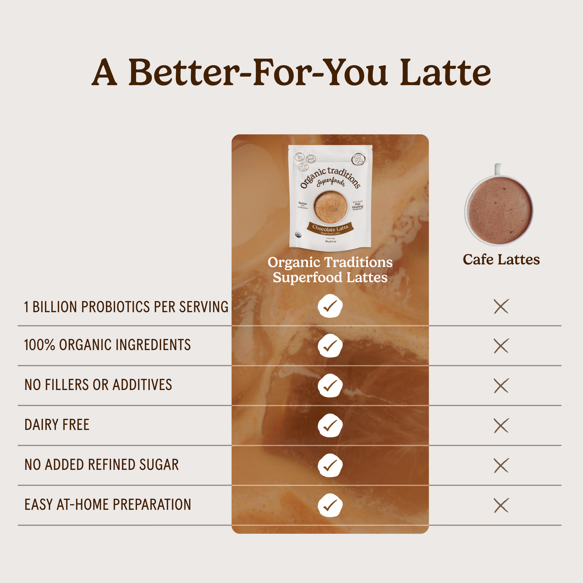 Chocolate Latte with Probiotics