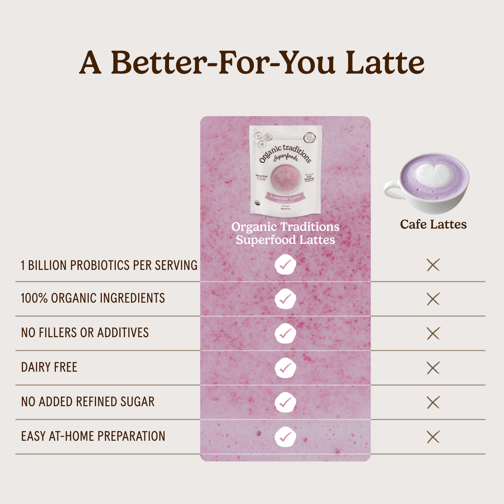 Lavender Latte with Probiotics