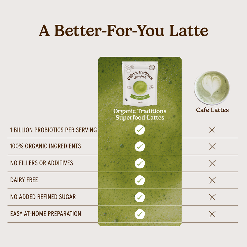 Matcha Latte with Probiotics