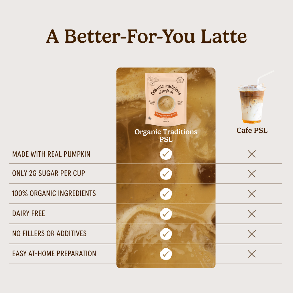 Pumpkin Spice Latte