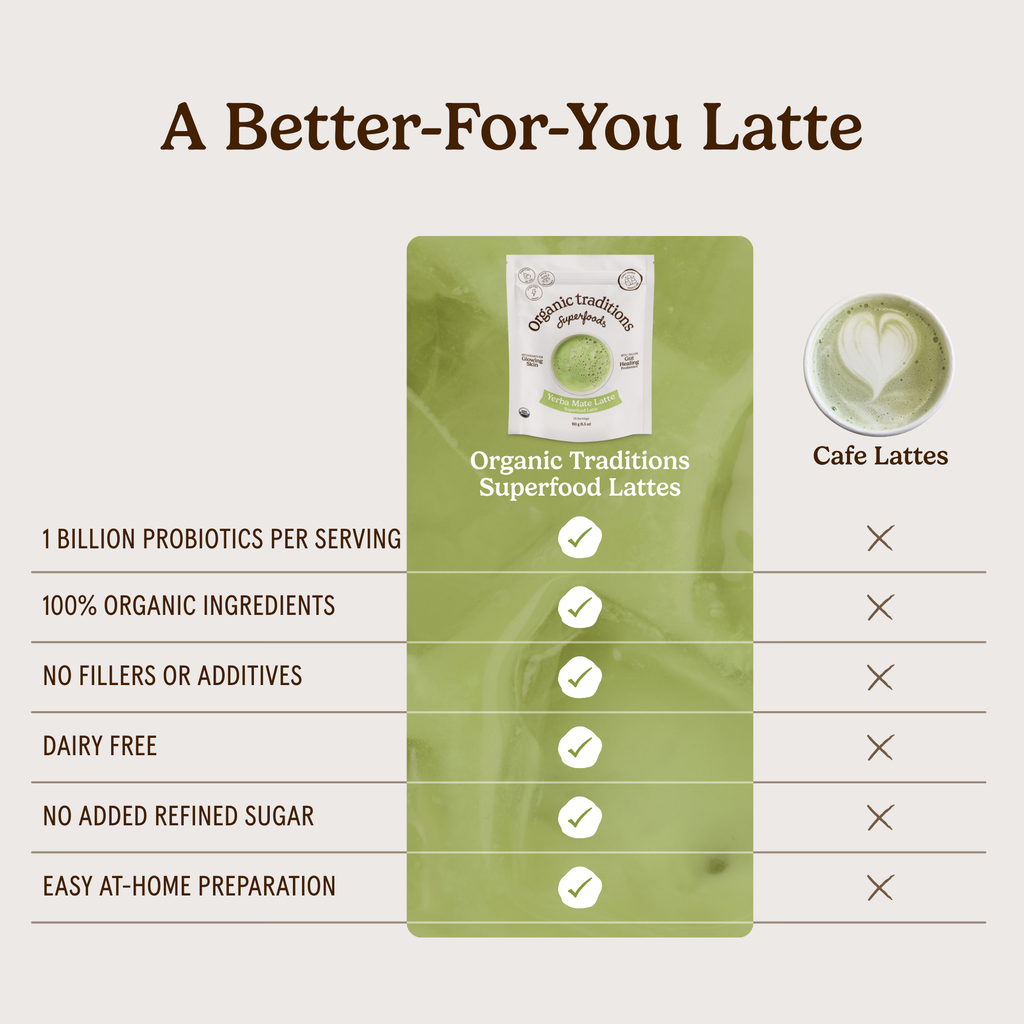 Yerba Mate Latte with Probiotics